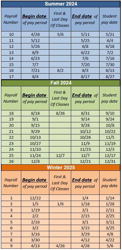 Pay Period Chart